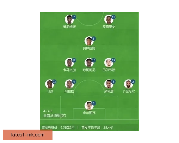 全面从世俱杯数据透视维尼修斯关键作用与进攻比赛价值评估表现贡献
