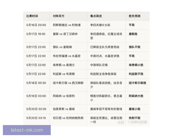 本轮英超保级大战前瞻客场战术选择左右比赛走向与球队命运成败 本轮英超保级大战前瞻客场战术选择左右比赛走向与球队命运成败